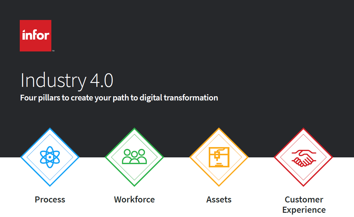 Industria 4.0: Creando tu Ruta Hacia la Transformación Digital